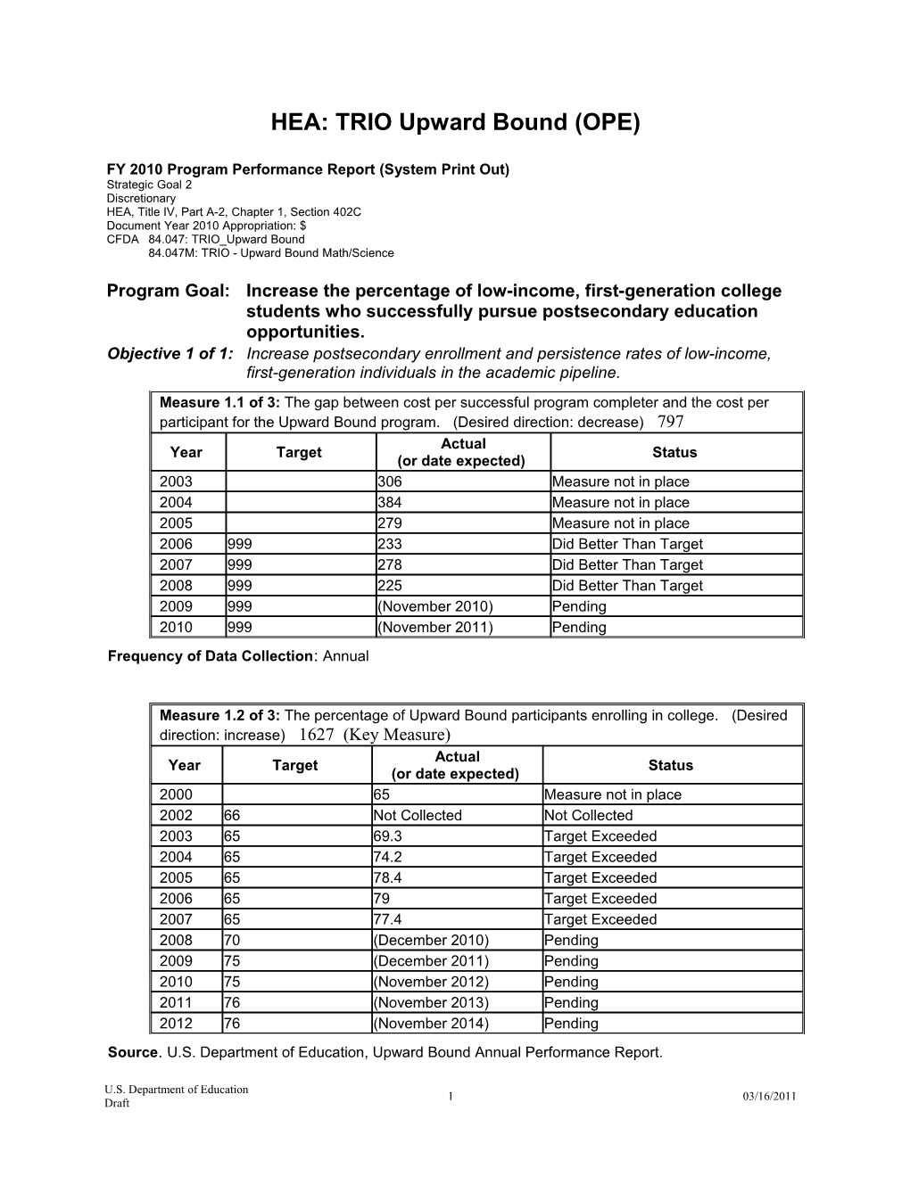 HEA: TRIO Upward Bound (OPE) FY 2010 Program Performance Report (MS Word)