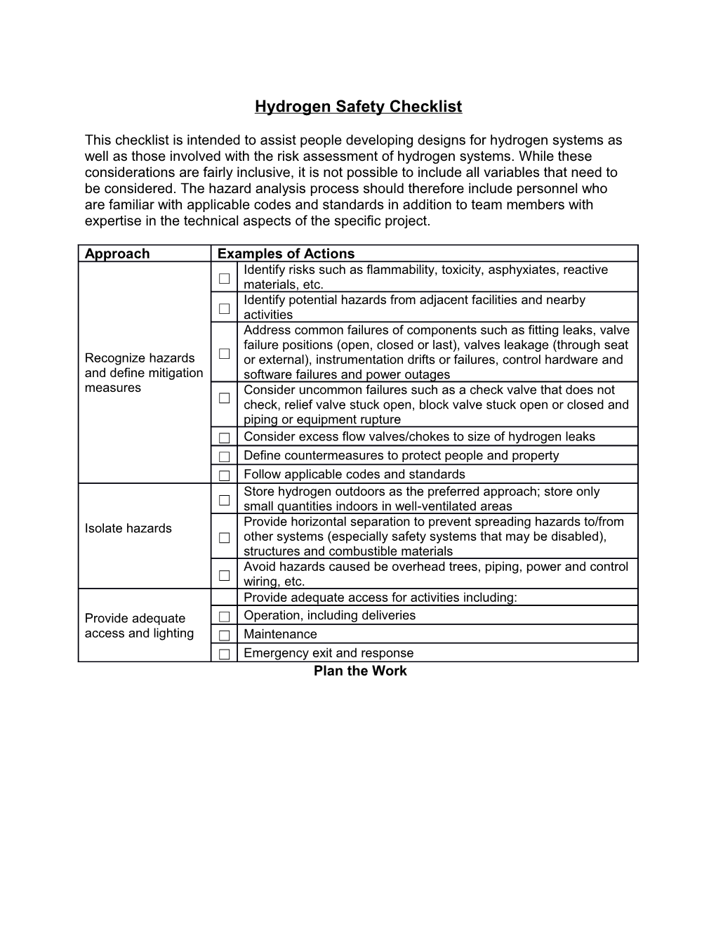 Hydrogen Safety Checklist