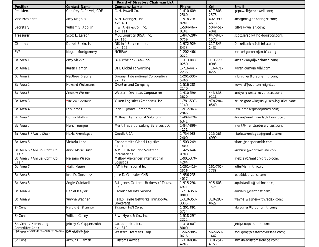 Board of Directors Chairman List