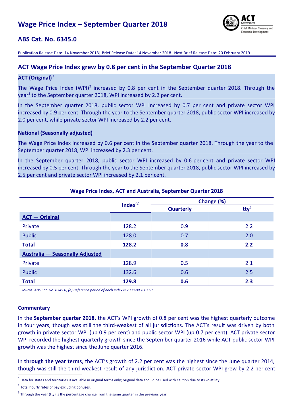 Wage Price Index