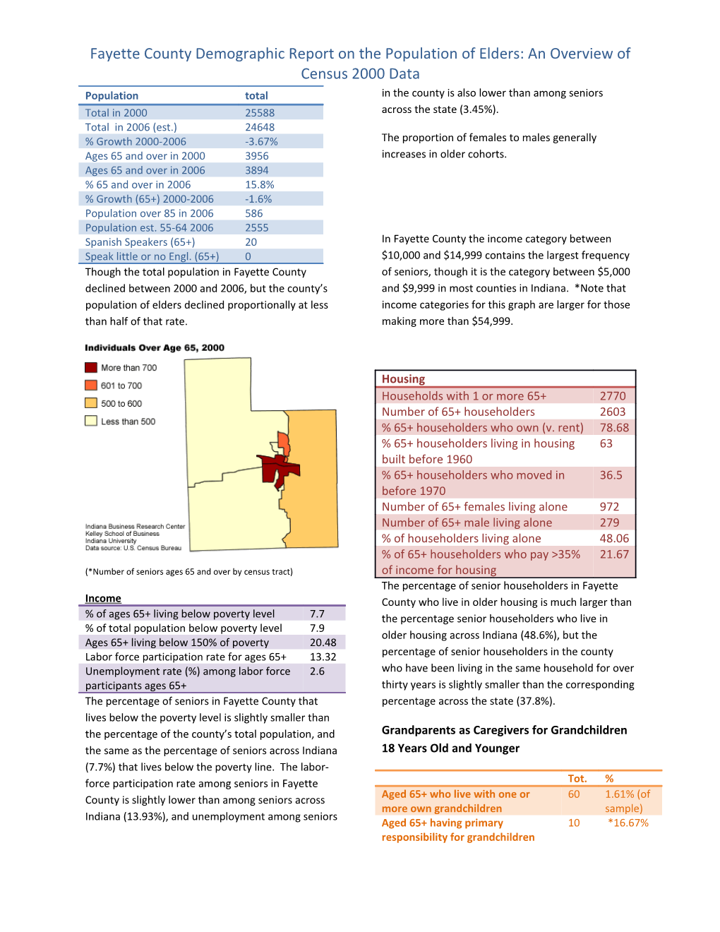 Fayette County Demographic Report on the Population of Elders: an Overview of Census 2000 Data