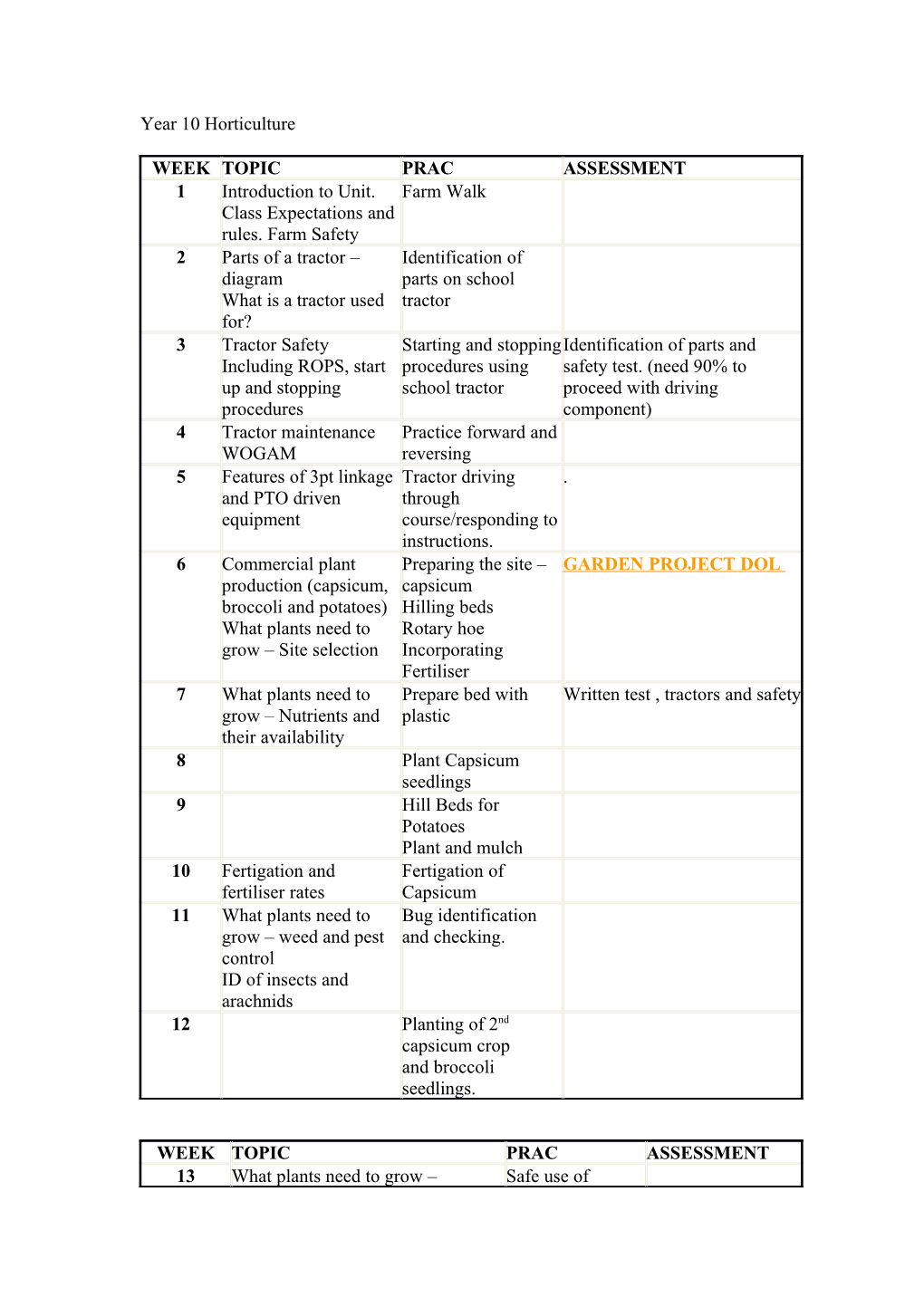 Year 10 Horticulture Course Overview