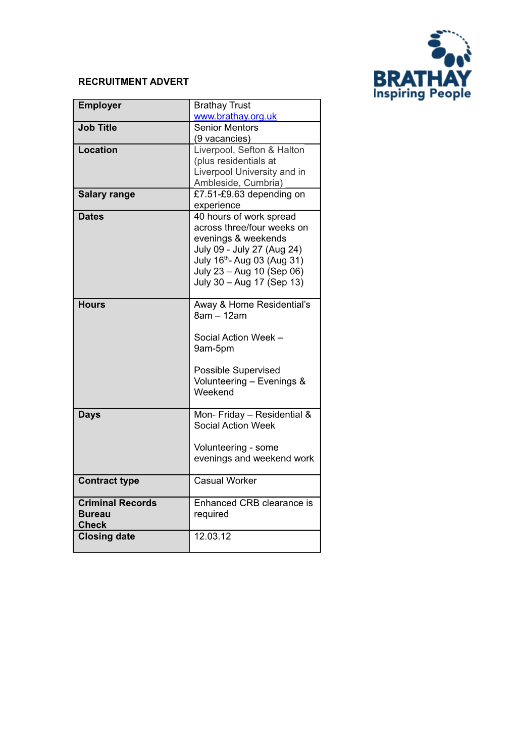 EMPLOYER: Brathay Hall Trust