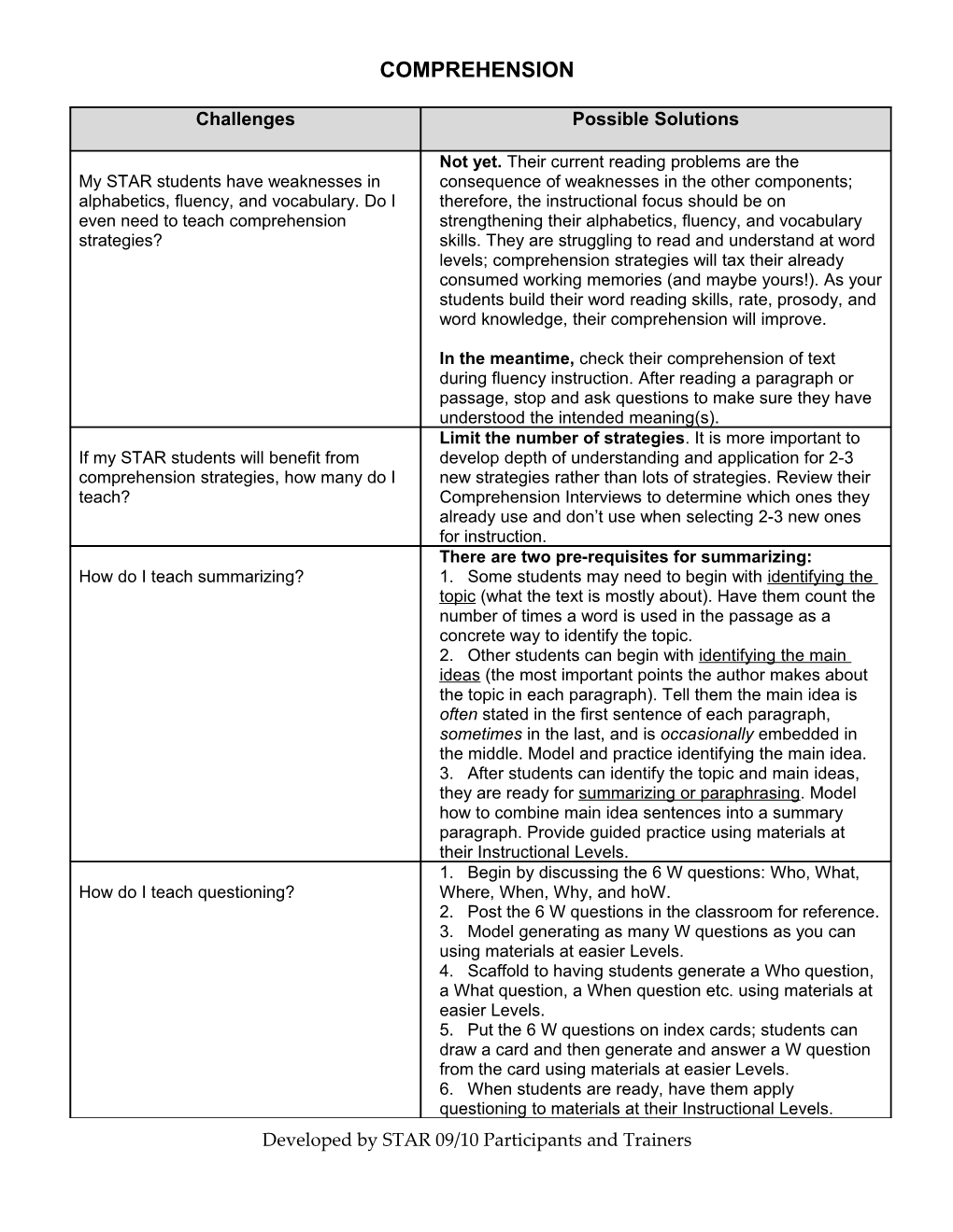 Begin by Discussing the 6 W Questions: Who, What, Where, When, Why, and How