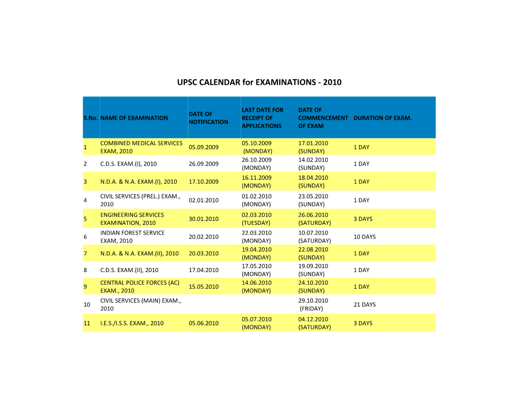 UPSC CALENDAR for EXAMINATIONS - 2010