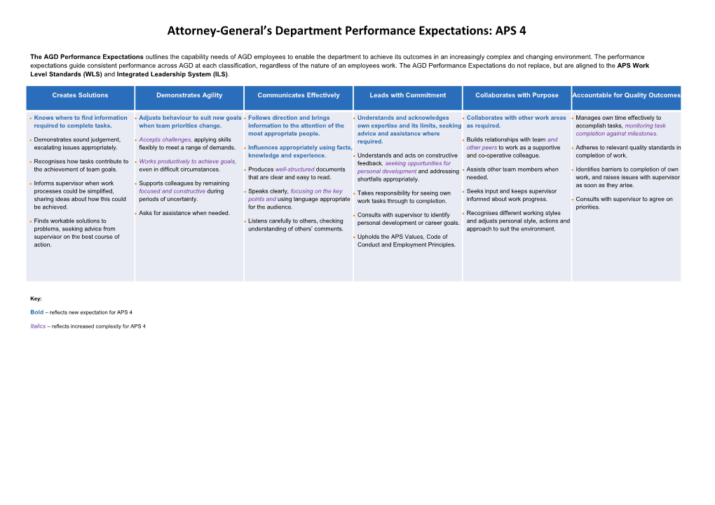 Attorney-General S Department Performance Expectations: APS 4