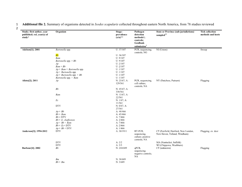 *Dates Indicate Year(S) Studies Were Performed