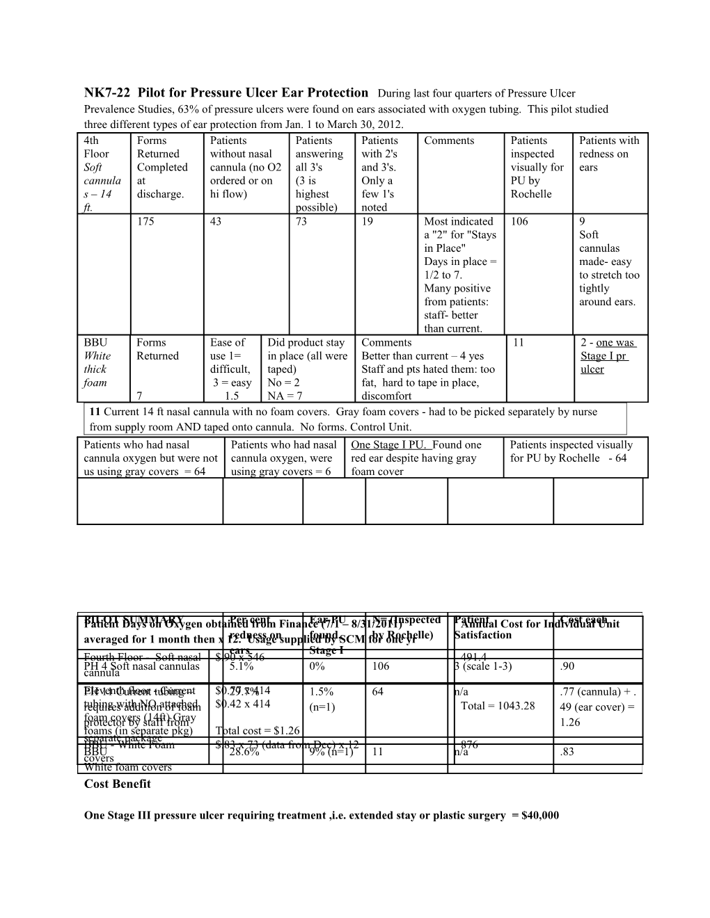 One Stage III Pressure Ulcer Requiring Treatment ,I.E. Extended Stay Or Plastic Surgery