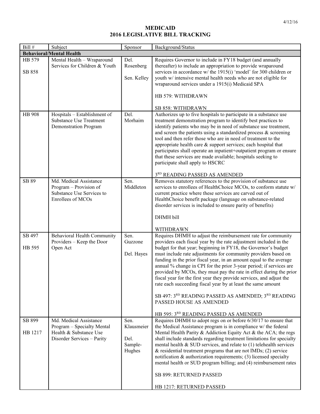 2016 Legislative Bill Tracking