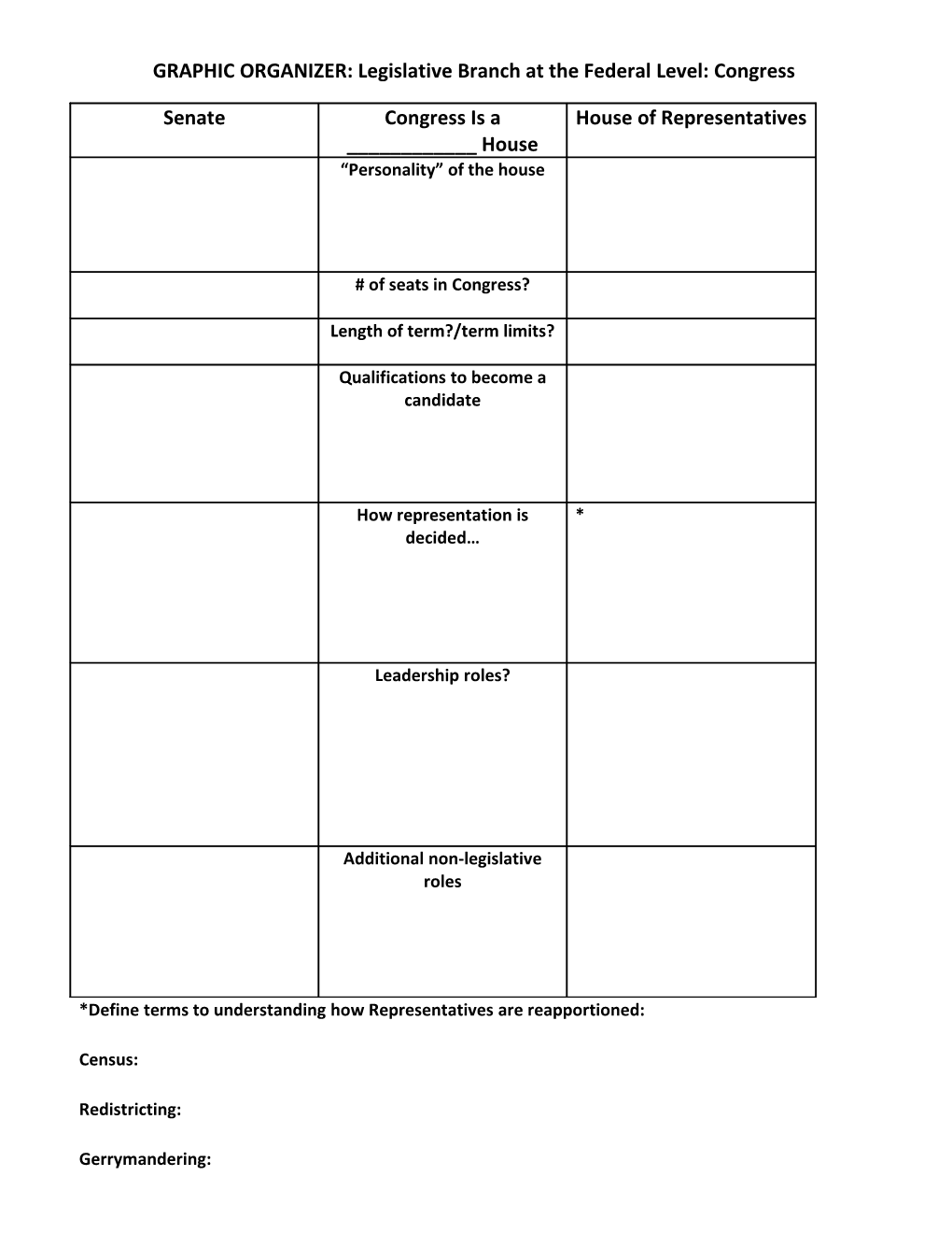 GRAPHIC ORGANIZER: Legislative Branch at the Federal Level: Congress