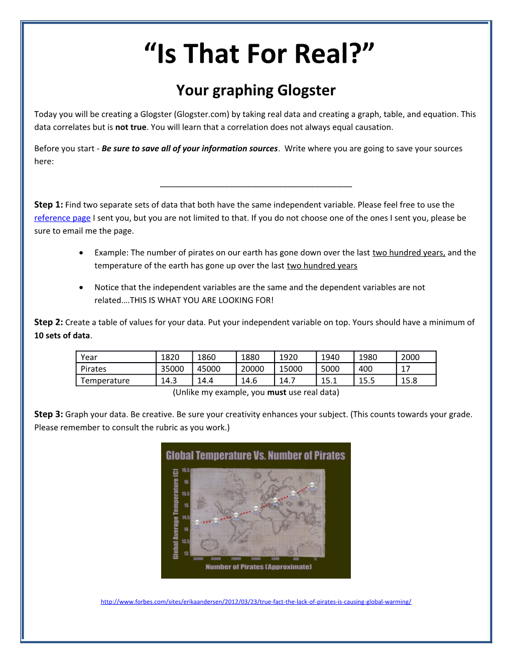 Your Graphing Glogster