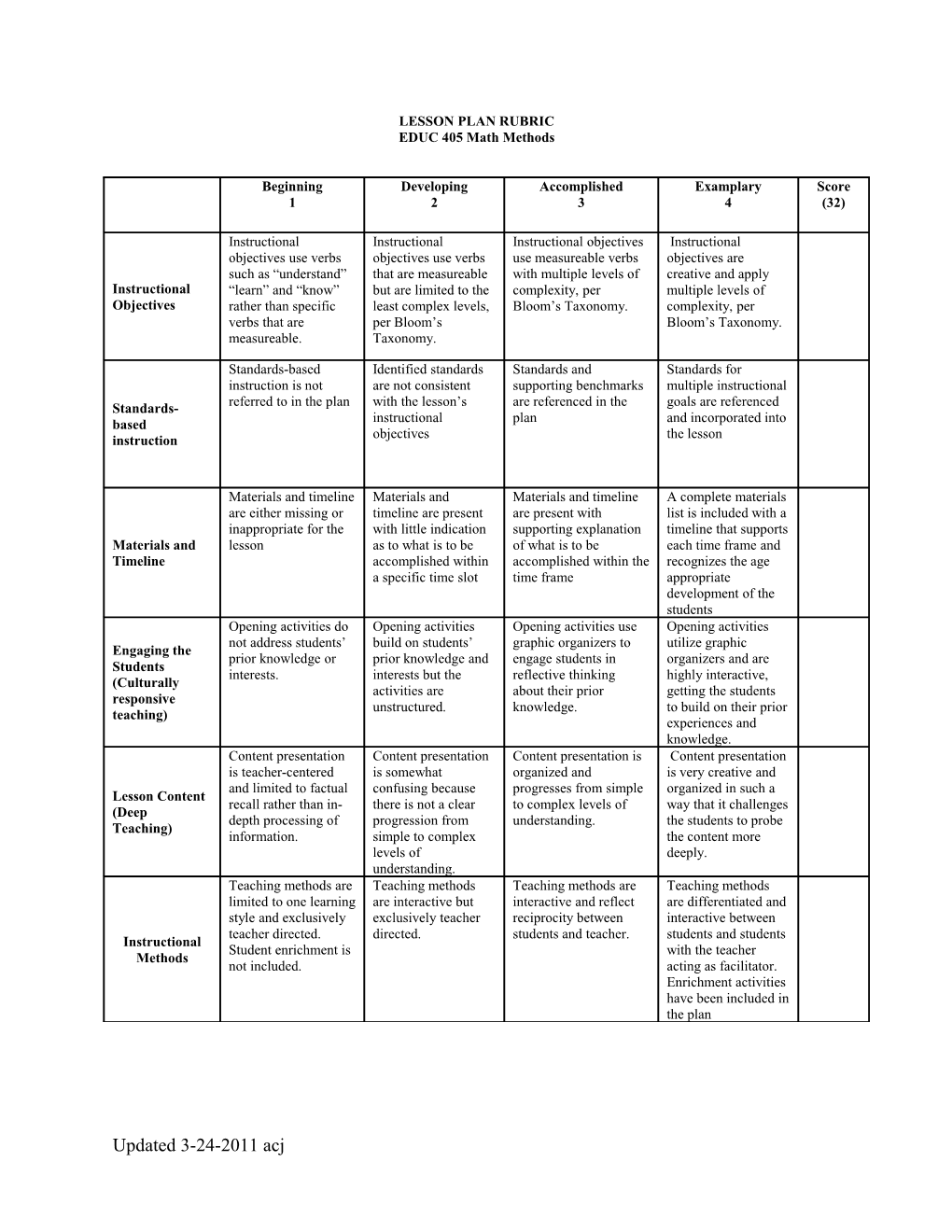 Lesson Plan Rubric