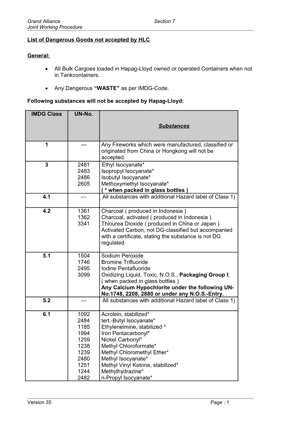 List of Dangerous Goods Not Accepted by HLC