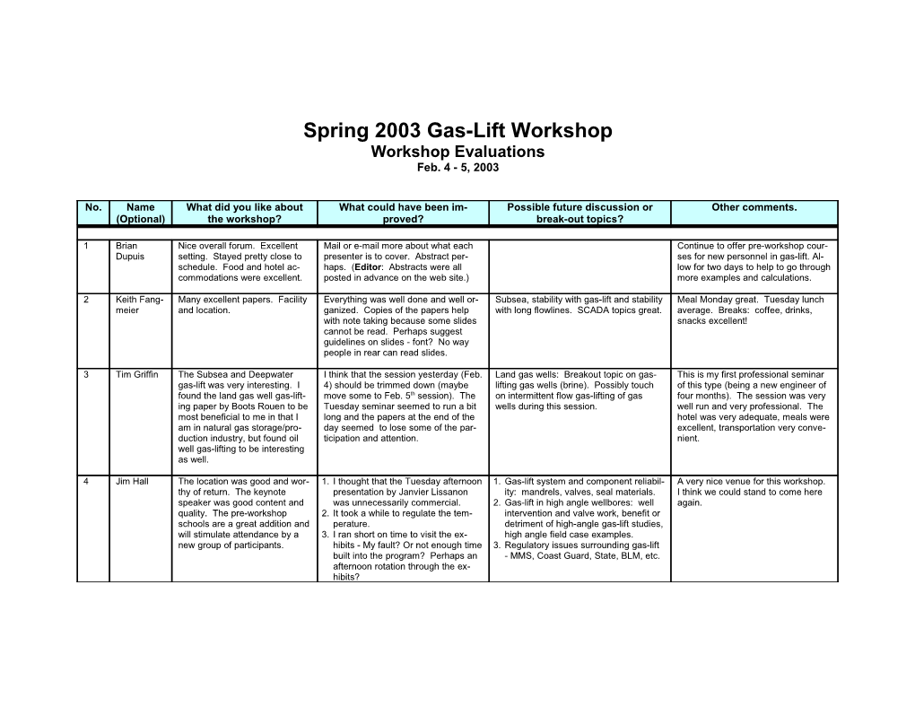 Spring 2003 Gas-Lift Workshop