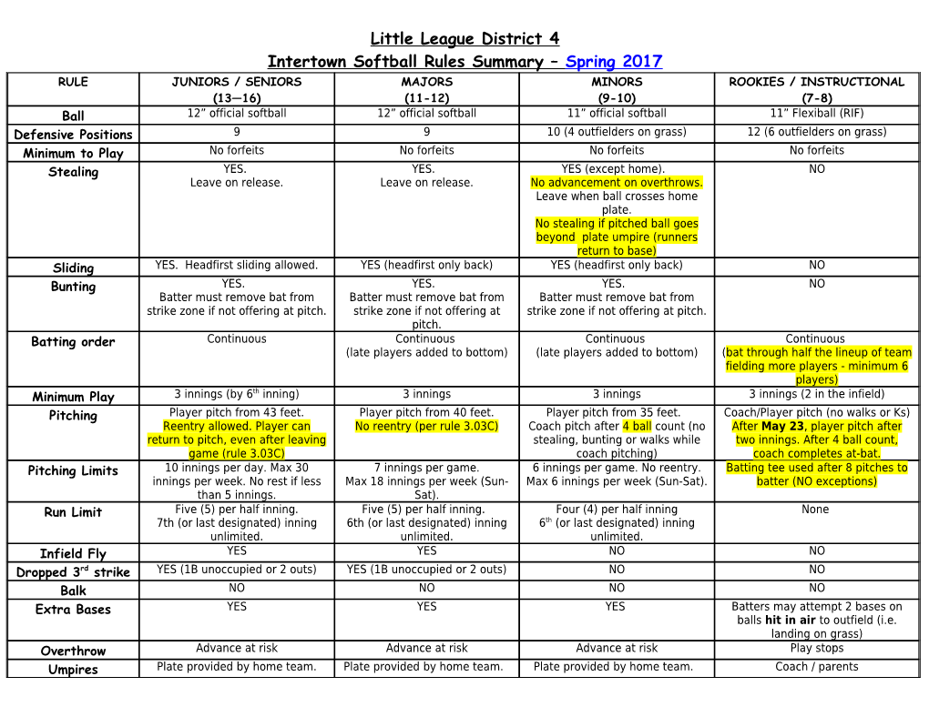 RDYSL Rankings: GU9 Division 4