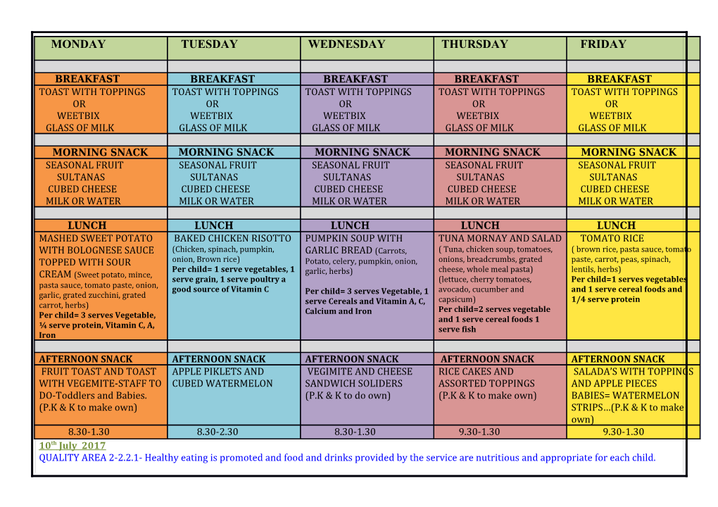 QUALITY AREA 2-2.2.1- Healthy Eating Is Promoted and Food and Drinks Provided by the Service