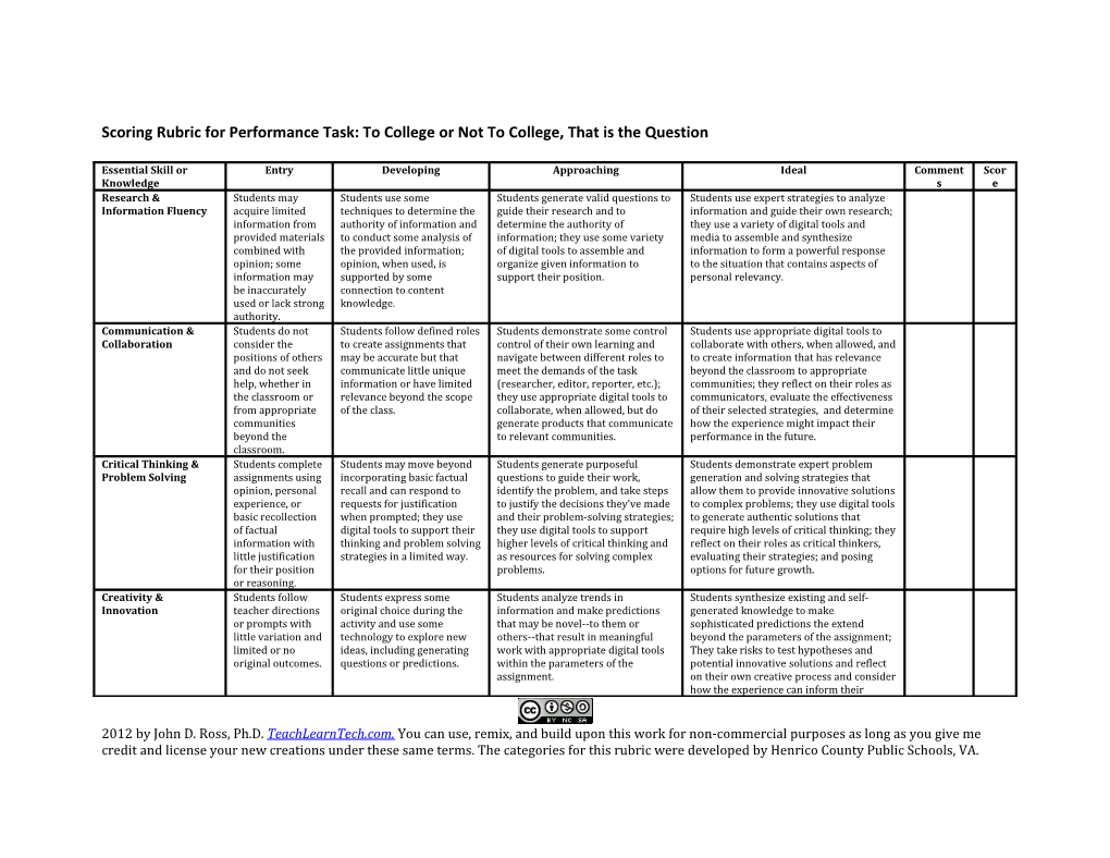 Scoring Rubric for Performance Task: to College Or Not to College, That Is the Question