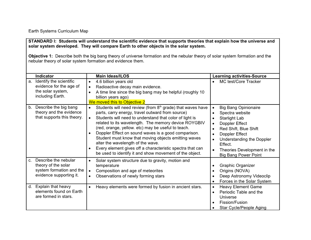 Earth Systems Curriculum Map