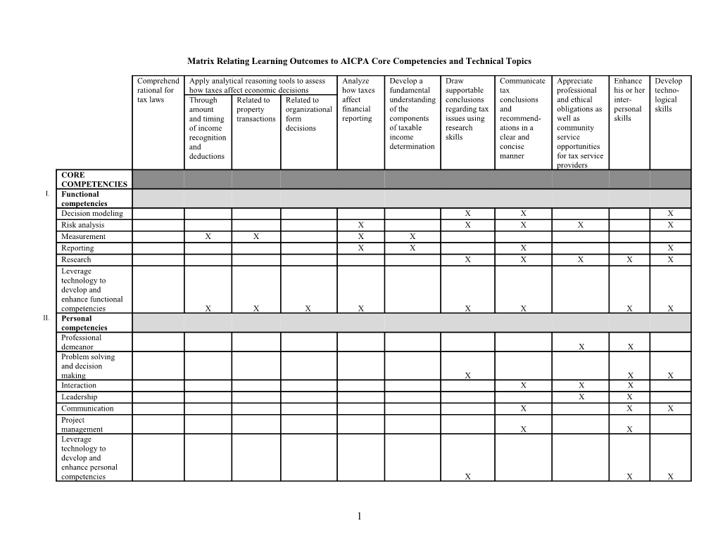 Model Tax Curriculum (MTC) Matrix