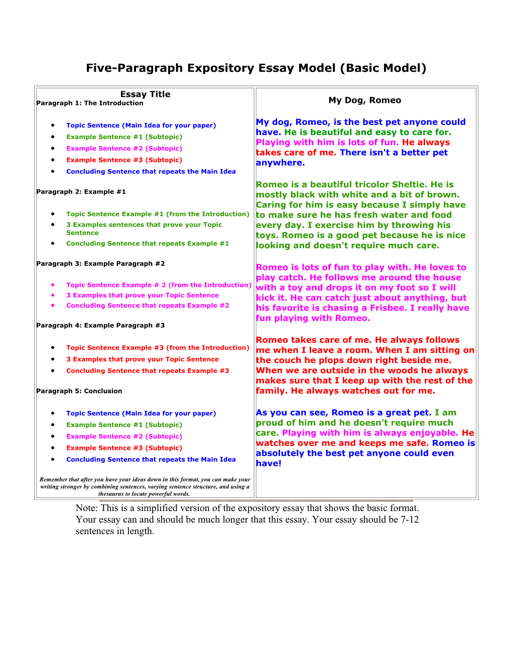 Five-Paragraph Expository Essay Model (Basic Model)