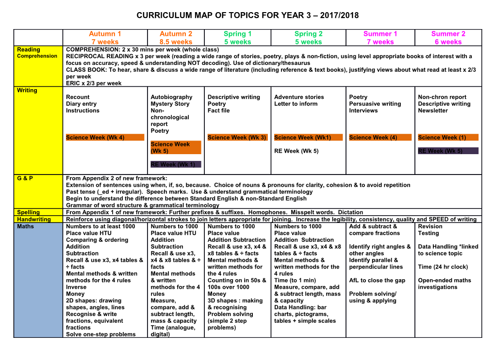 Curriculum Map of Topics for Year 3 2017/2018