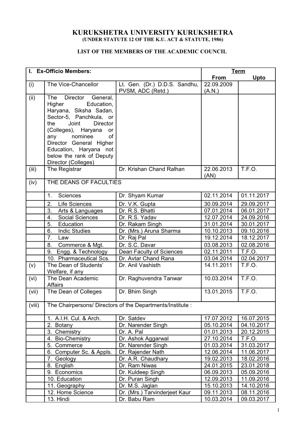 List of Academic Council Members