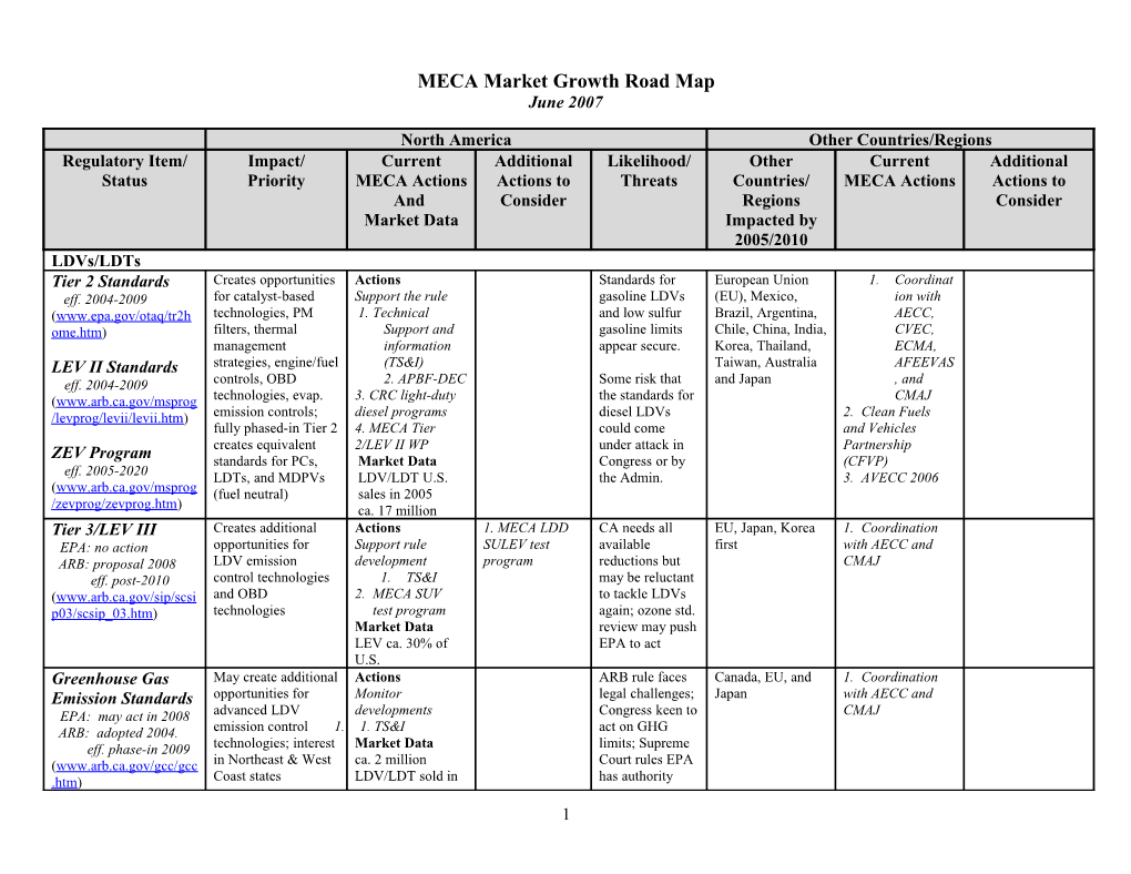 MECA Market Growth Road Map