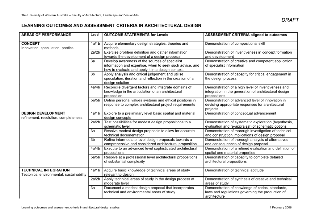 Learning Outcomes and Assessment Criteria in Architectural Design Studios