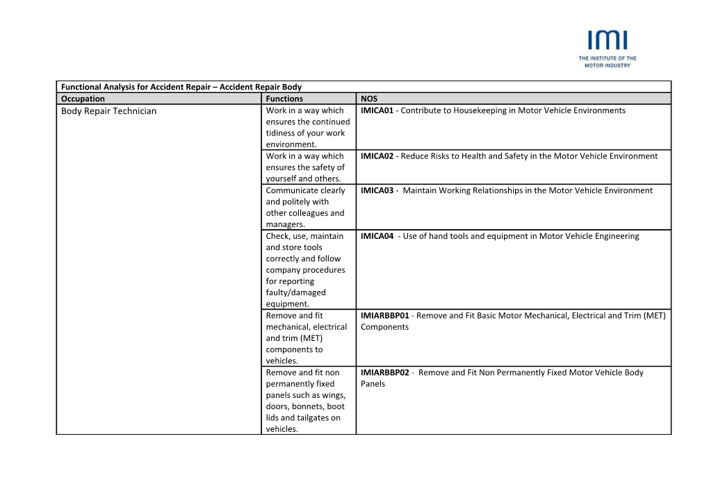 IMICA01 - Contribute to Housekeeping in Motor Vehicle Environments