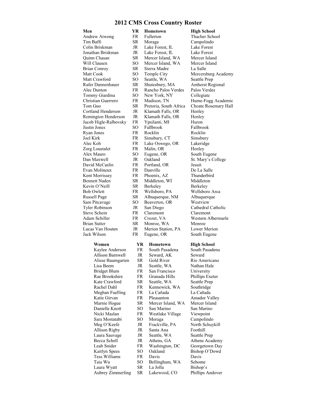 2012 CMS Cross Country Roster