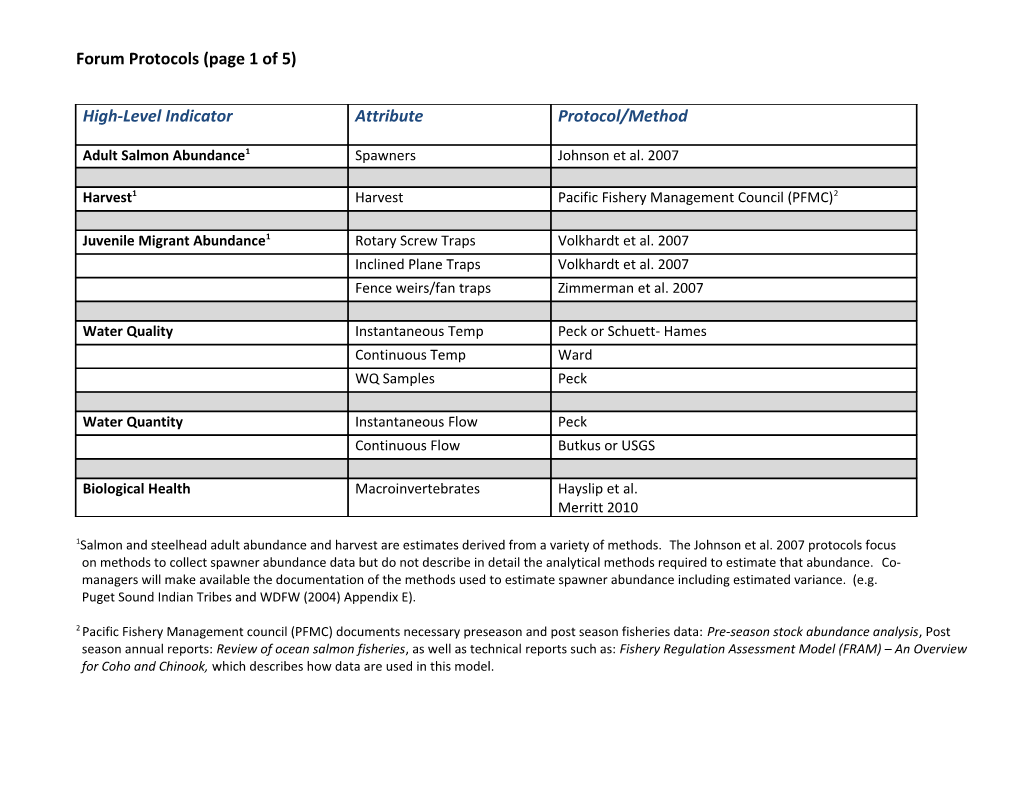 Forum Protocols (Page 1 of 5)