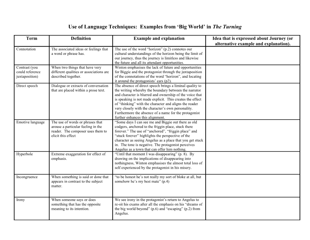 Use of Language Techniques: Examples from the Memoir