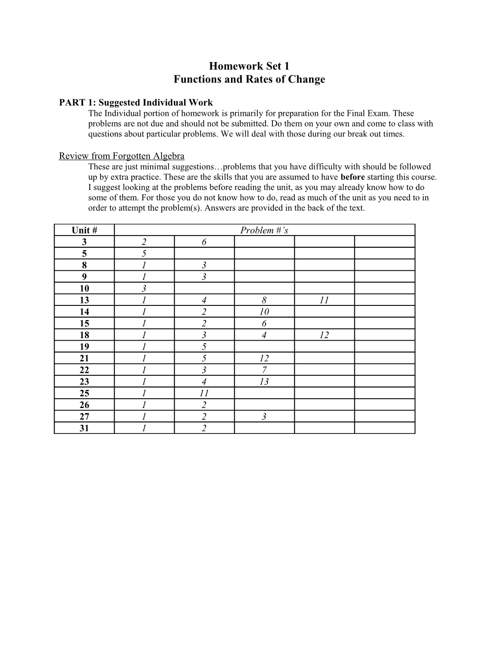 Functions and Rates of Change