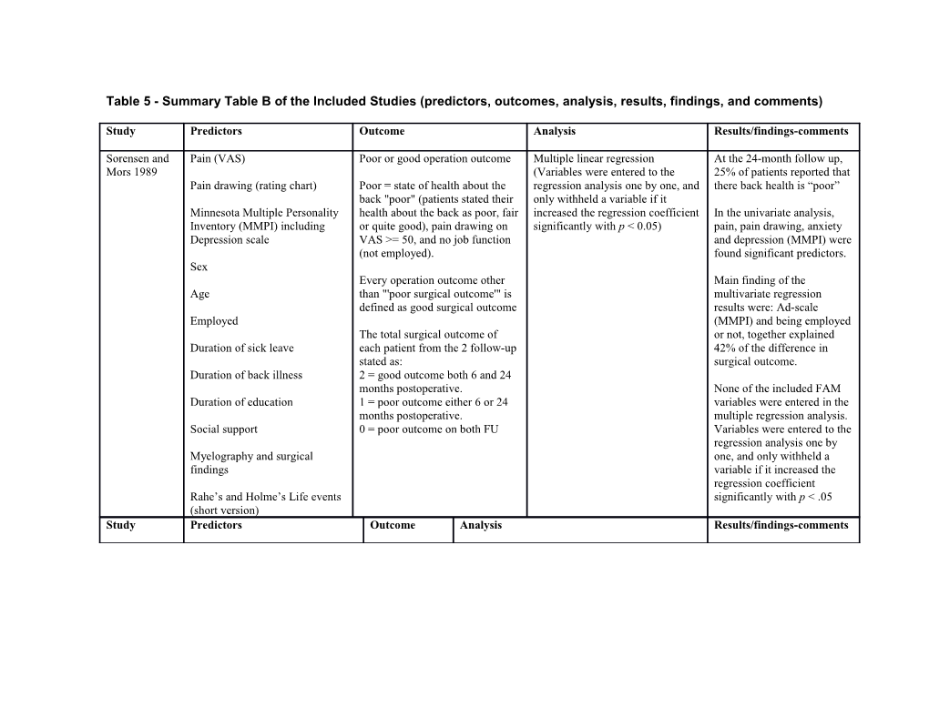 Table 5 - Summary Table B of the Included Studies (Predictors, Outcomes, Analysis, Results