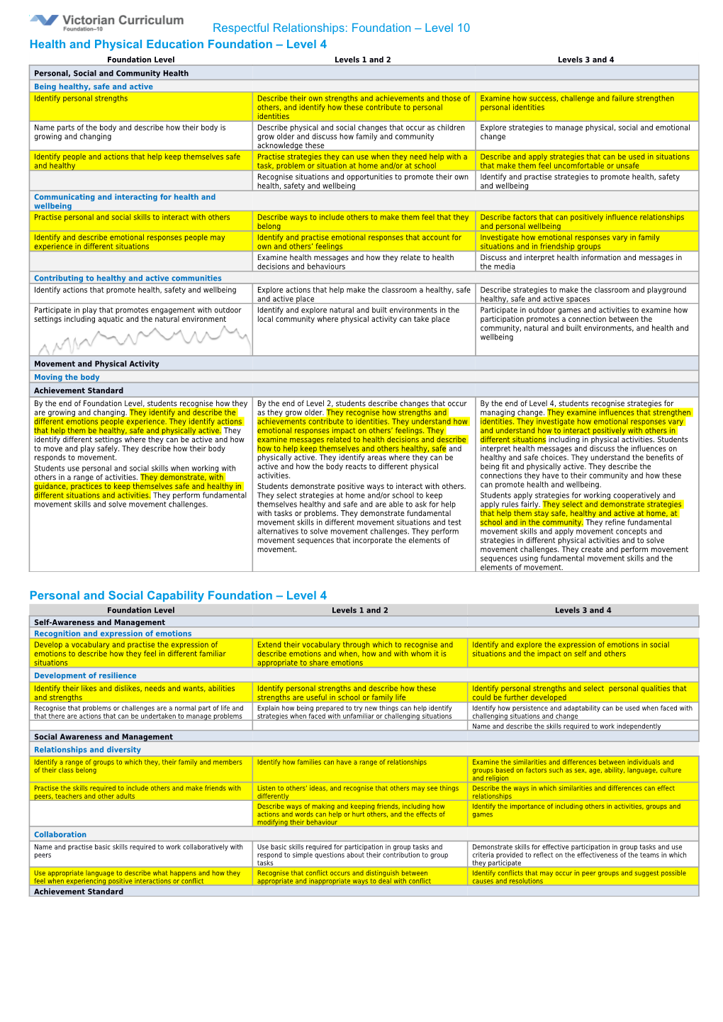 Respectful Relationships: Foundation Level 10