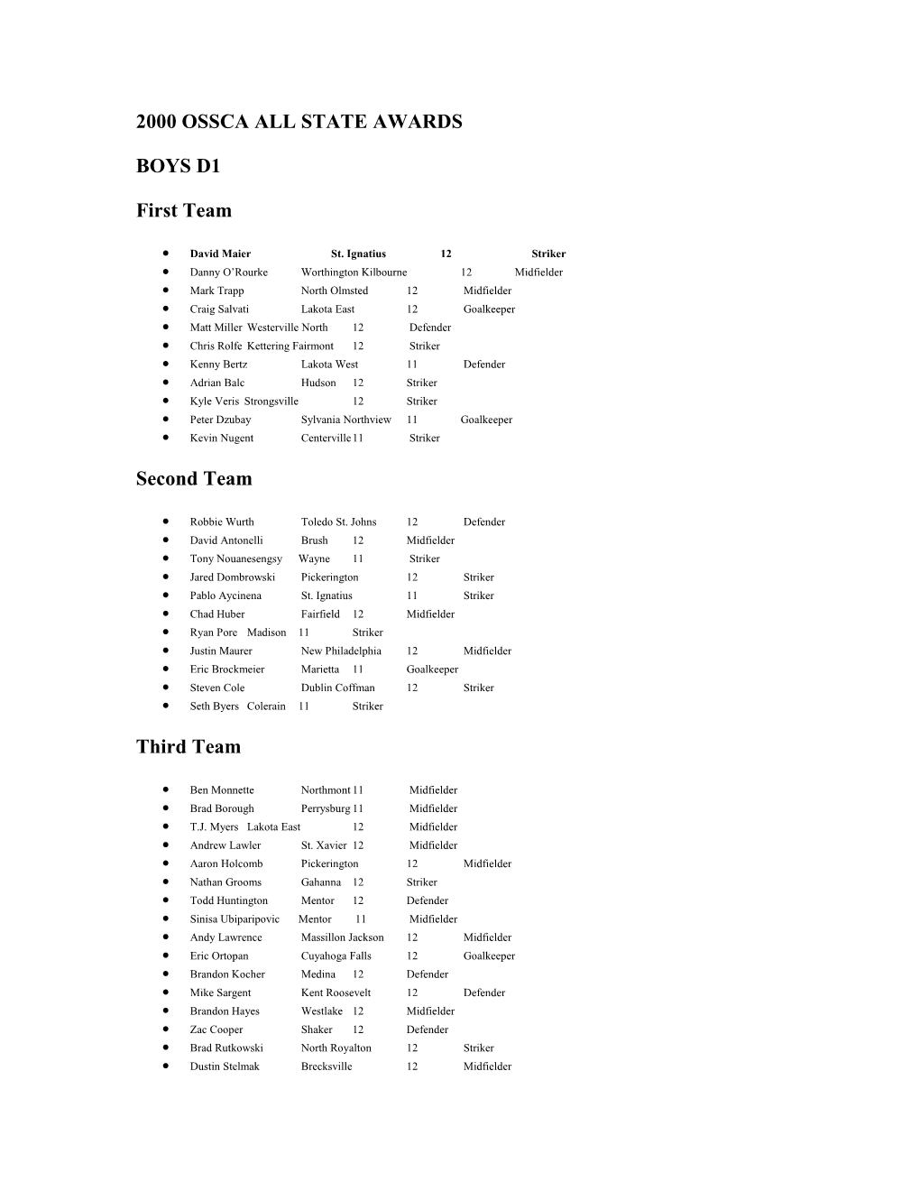 2000 Ossca All State Awards