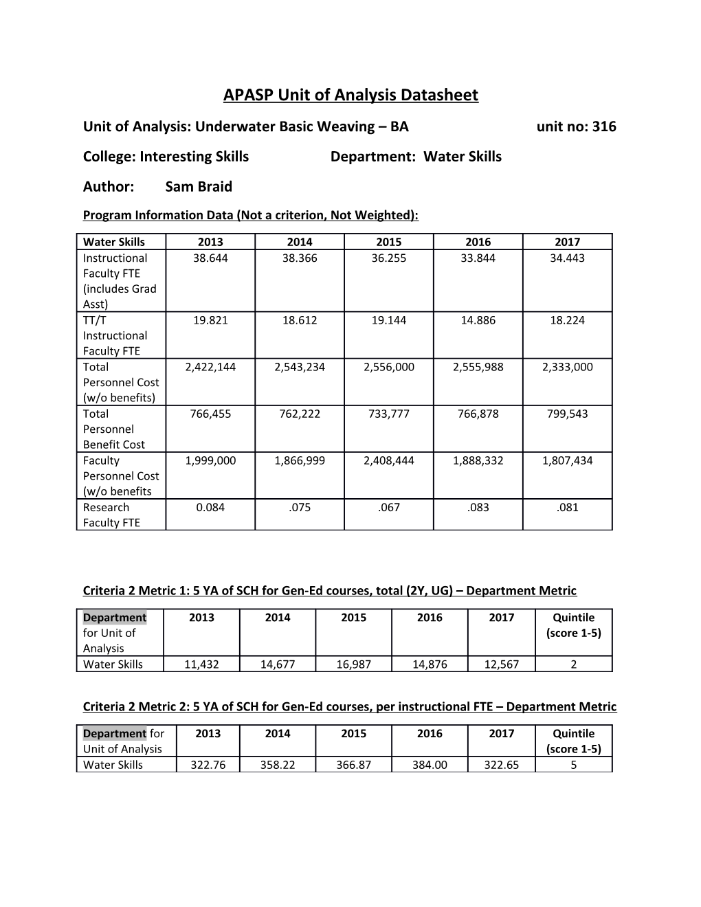 APASP Unit of Analysis Datasheet