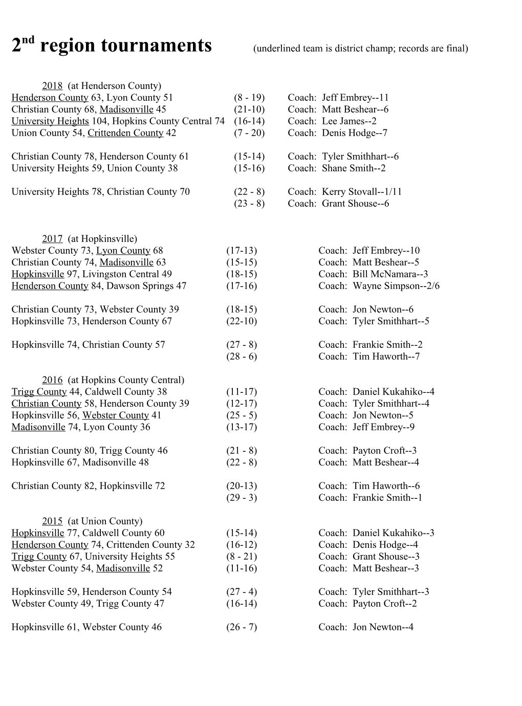 2Nd Region Tournaments (Underlined Team Is District Champ; Records Are Final)