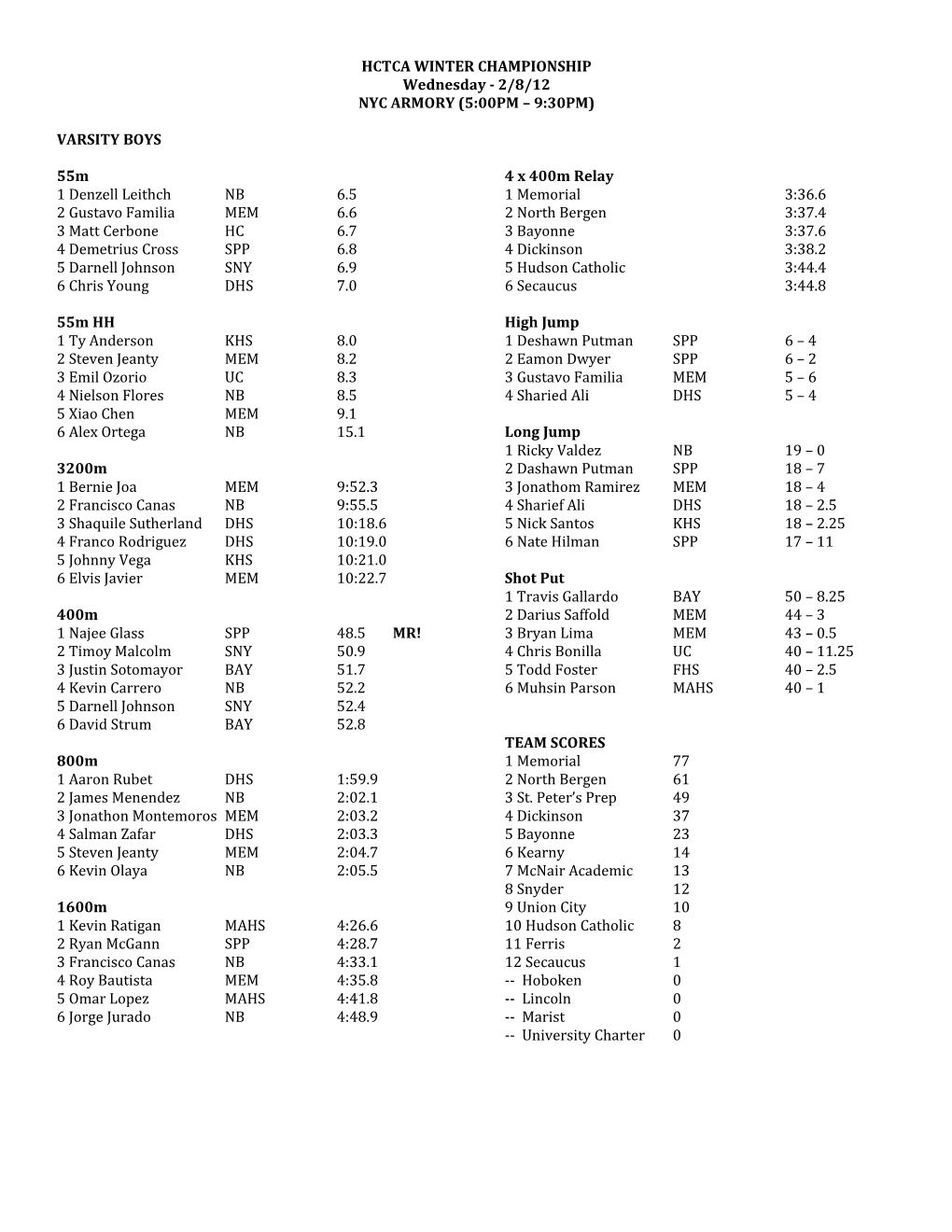 Hctca Winter Championship