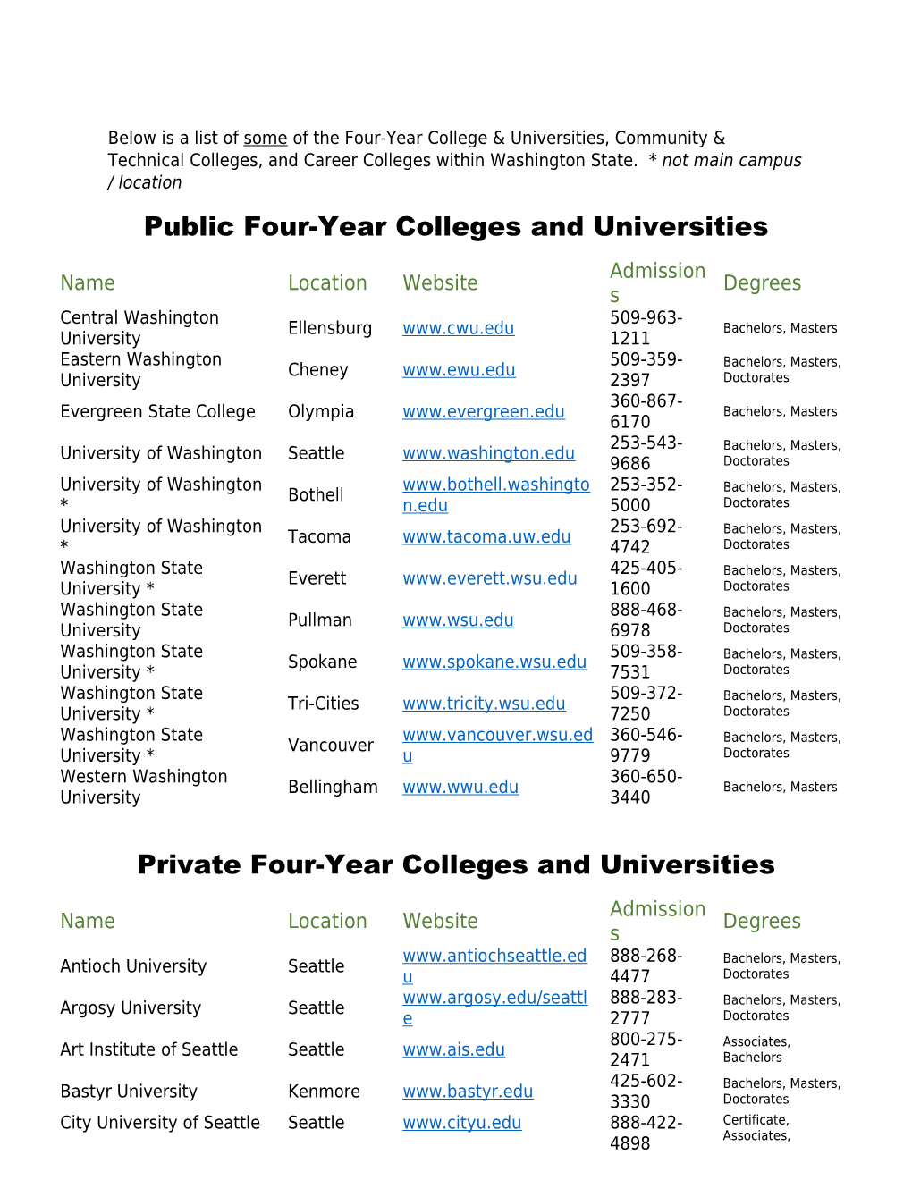 Public Four-Year Colleges and Universities