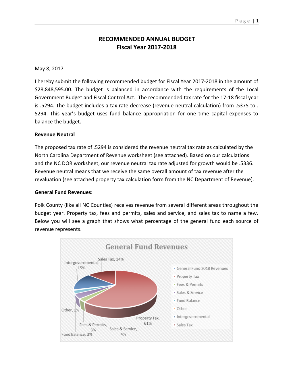 Recommended Annual Budget