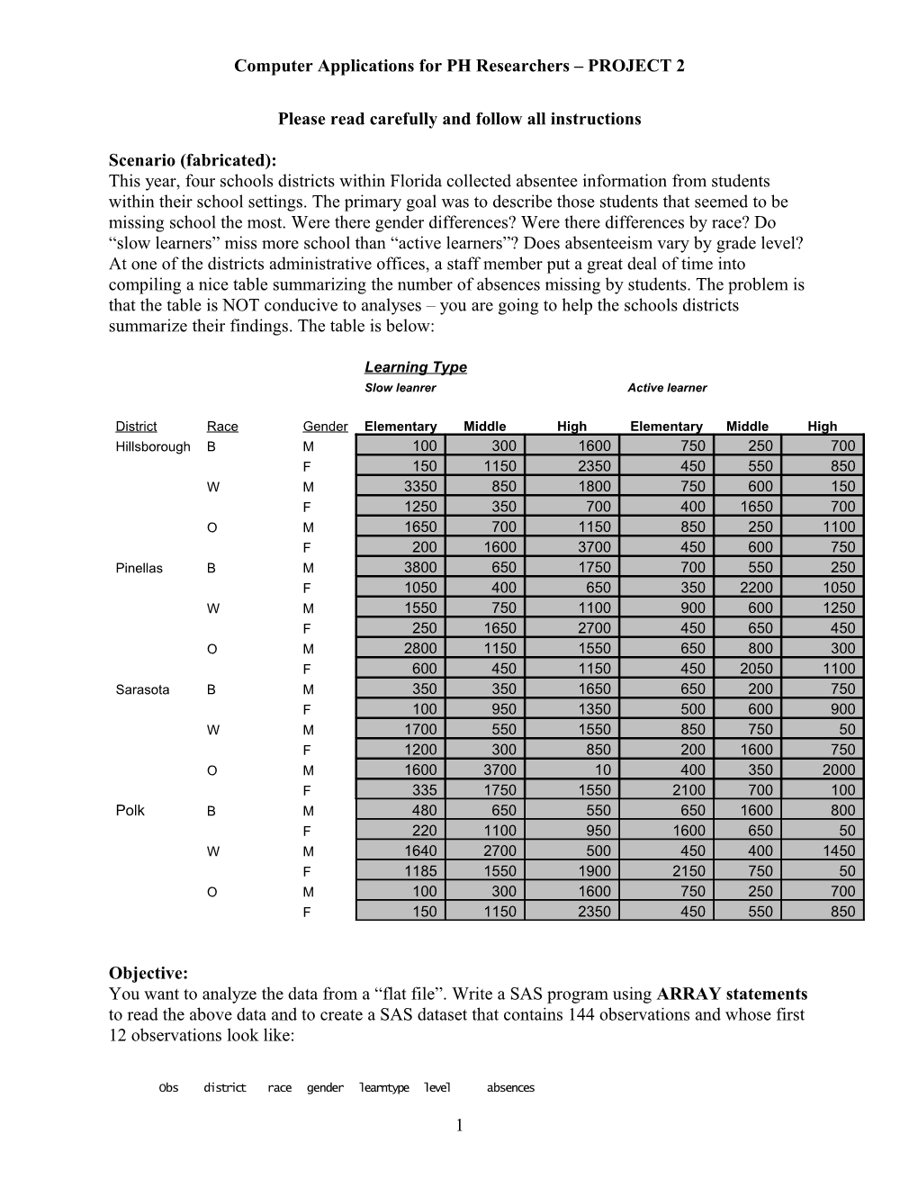 Computer Applications for PH Researchers PROJECT 2