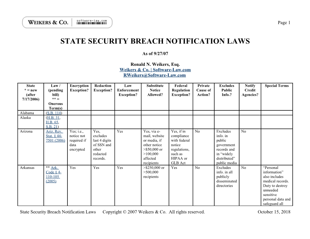 State Security Breach Notifcation Laws