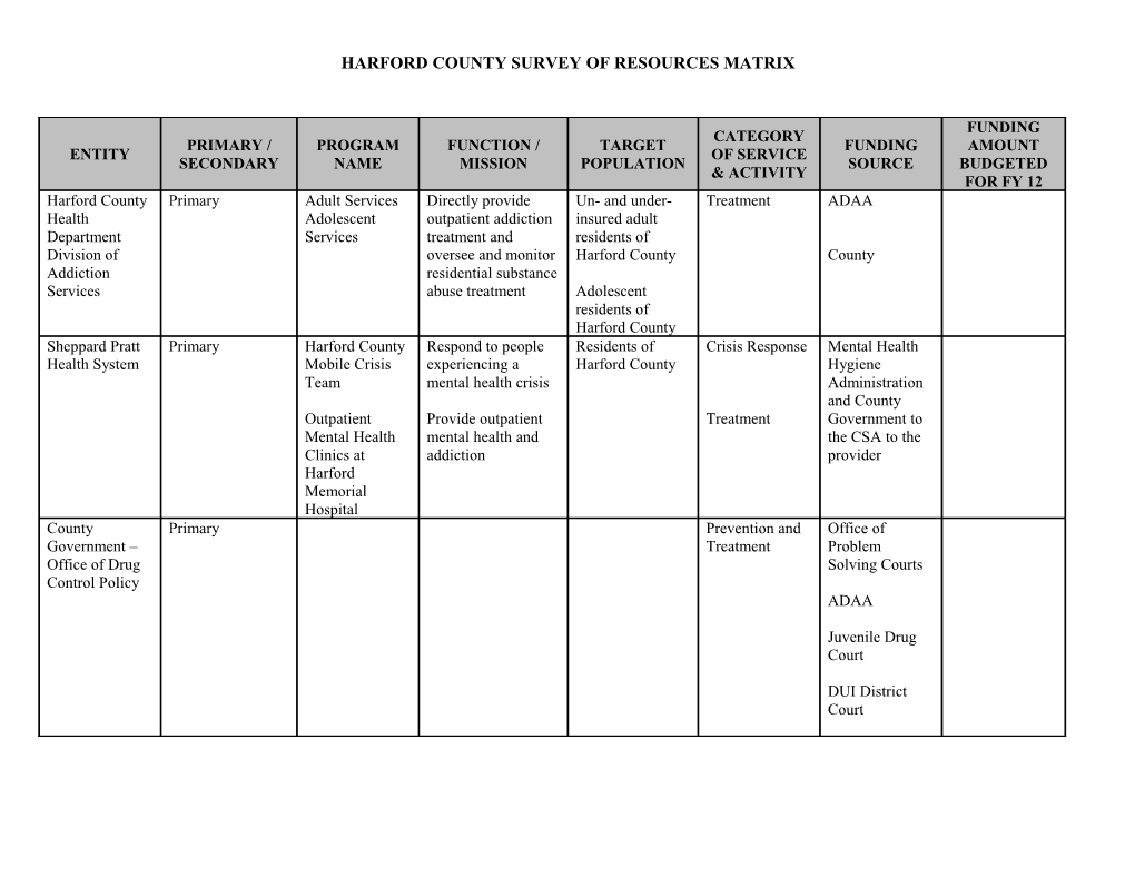 Harford Countysurvey of Resources Matrix