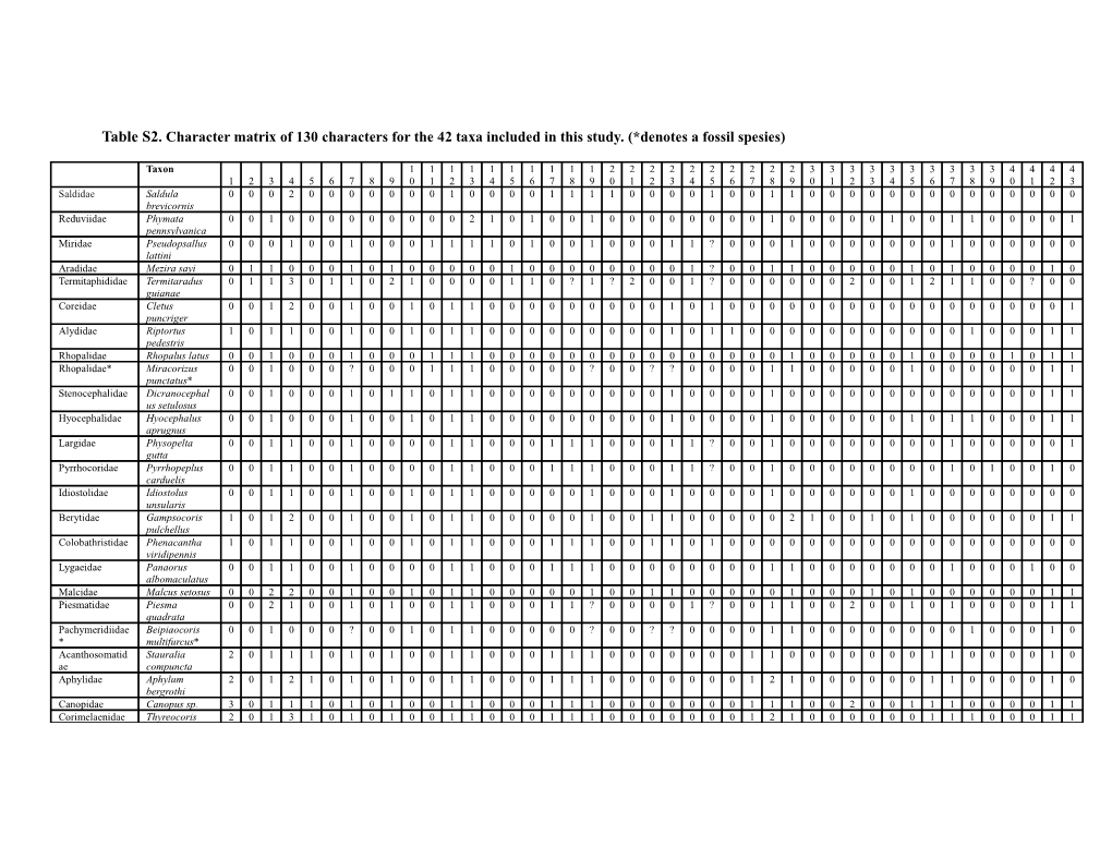 Table S2. Character Matrix of 130 Characters for the 42 Taxa Included in This Study.(*Denotes