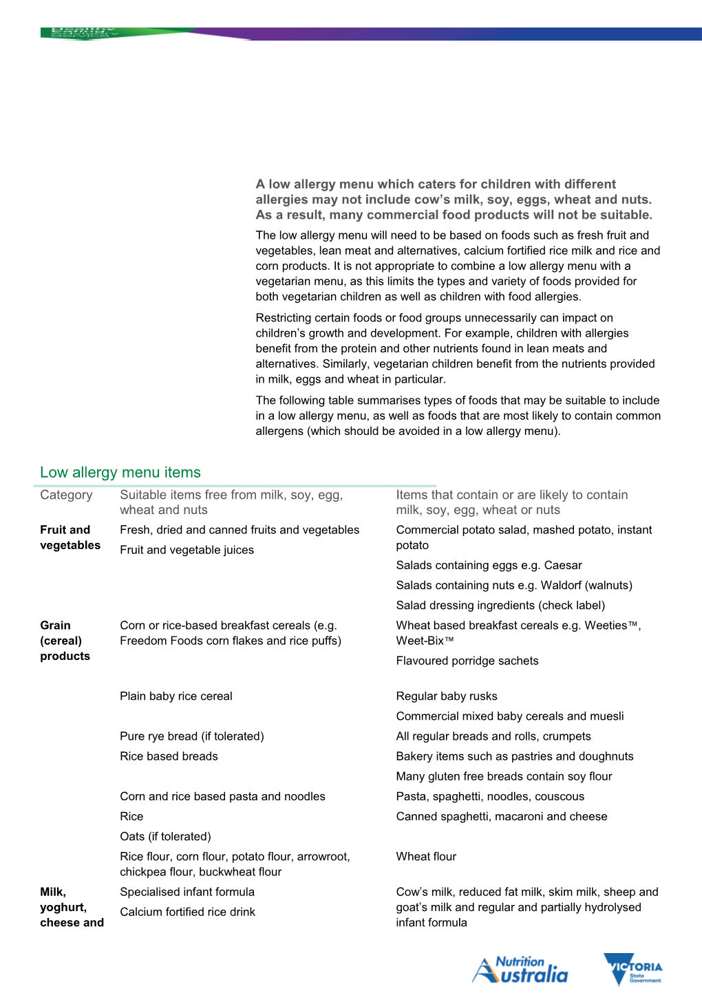 The Low Allergy Menu Will Need to Be Based on Foods Such As Fresh Fruit and Vegetables