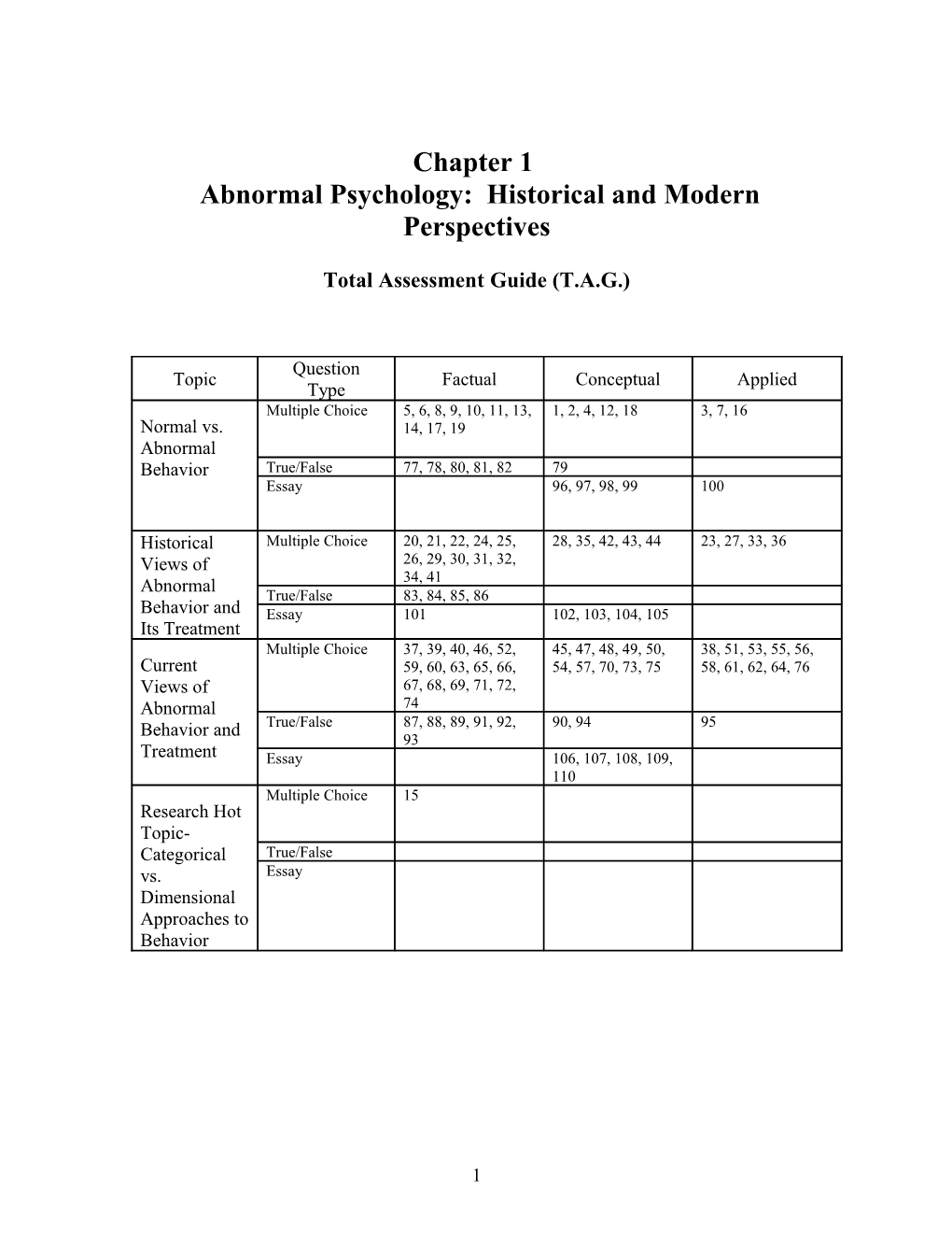 Abnormal Psychology Beidel (1Ste)