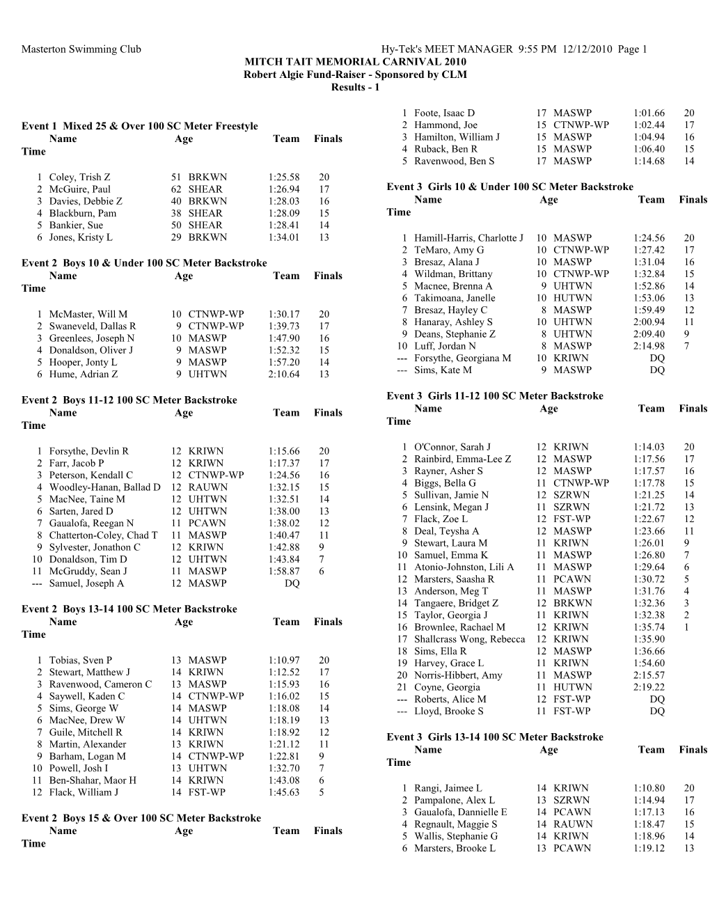 Masterton Swimming Clubhy-Tek's MEET MANAGER 9:55 PM 12/12/2010 Page 1