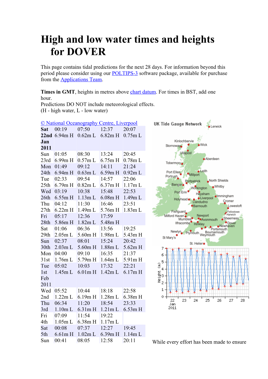 High and Low Water Times and Heights for DOVER