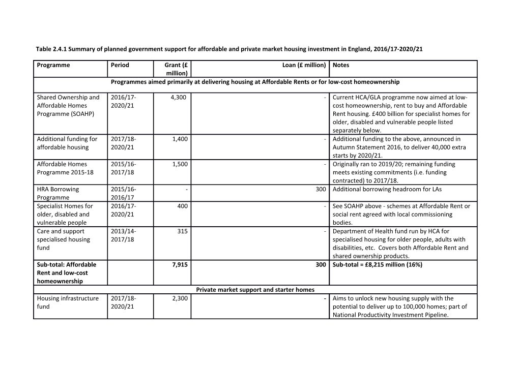 Source: UK Housing Review Calculation, in Consultation with DCLG